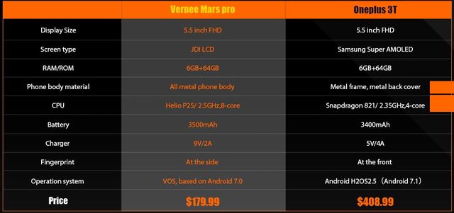 Vernee Mars Pro: доступный флагман с 6 ГБ ОЗУ всего за $174.99